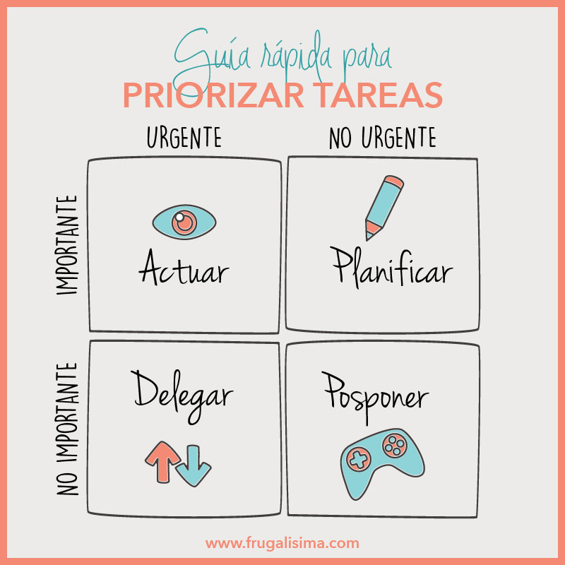 GuÍa rapida para priorizar tareas - FRUGALISIMA